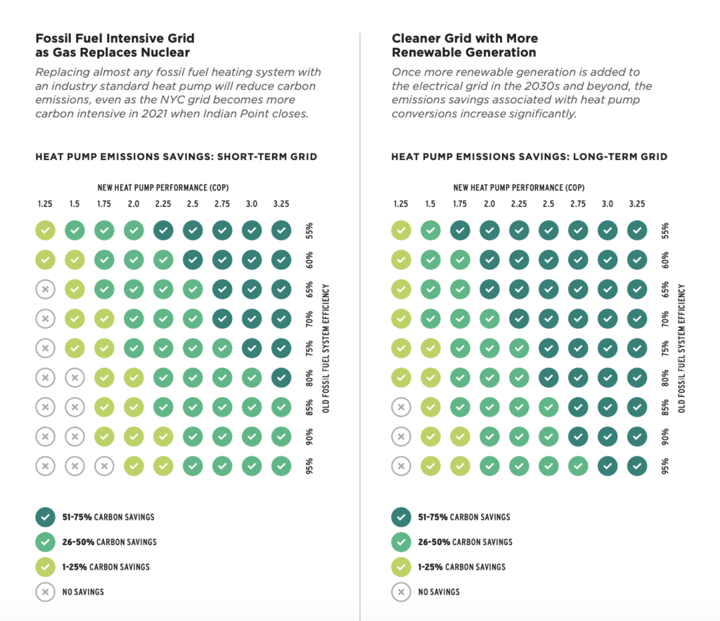 savings from heat pumps