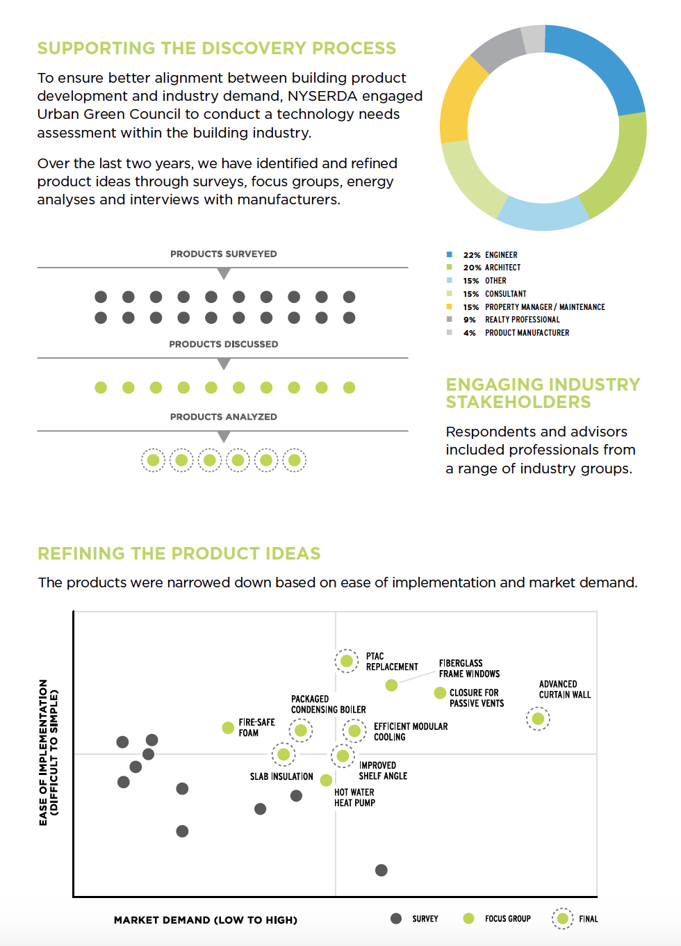 The Next Frontier for Energy-Efficient Products