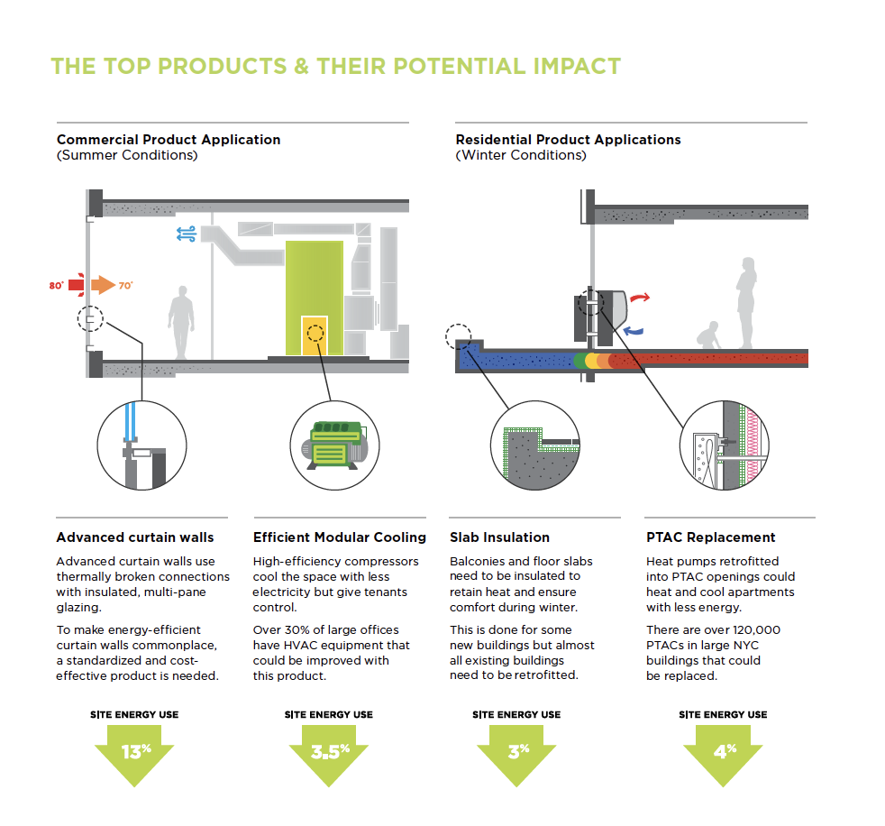 The Next Frontier for Energy-Efficient Products