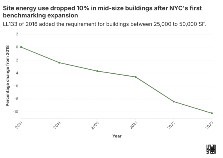 The next step in benchmarking NYC buildings - Urban Green Council