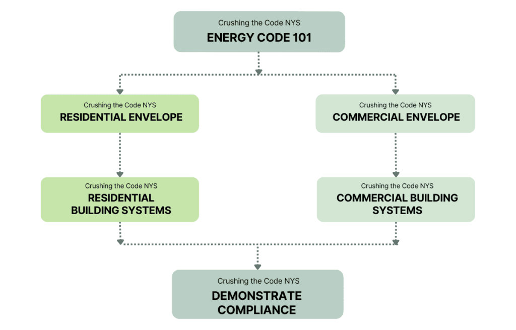NYS Energy Code trainings