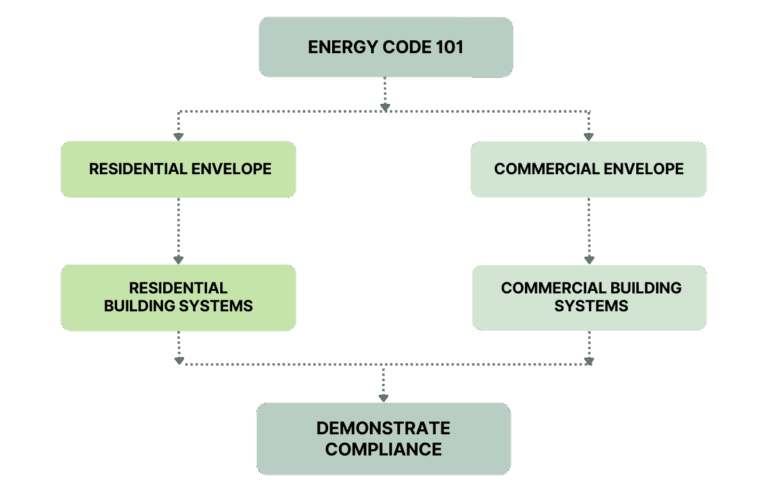 Crushing The Code Nys Energy Code 101 Urban Green Council