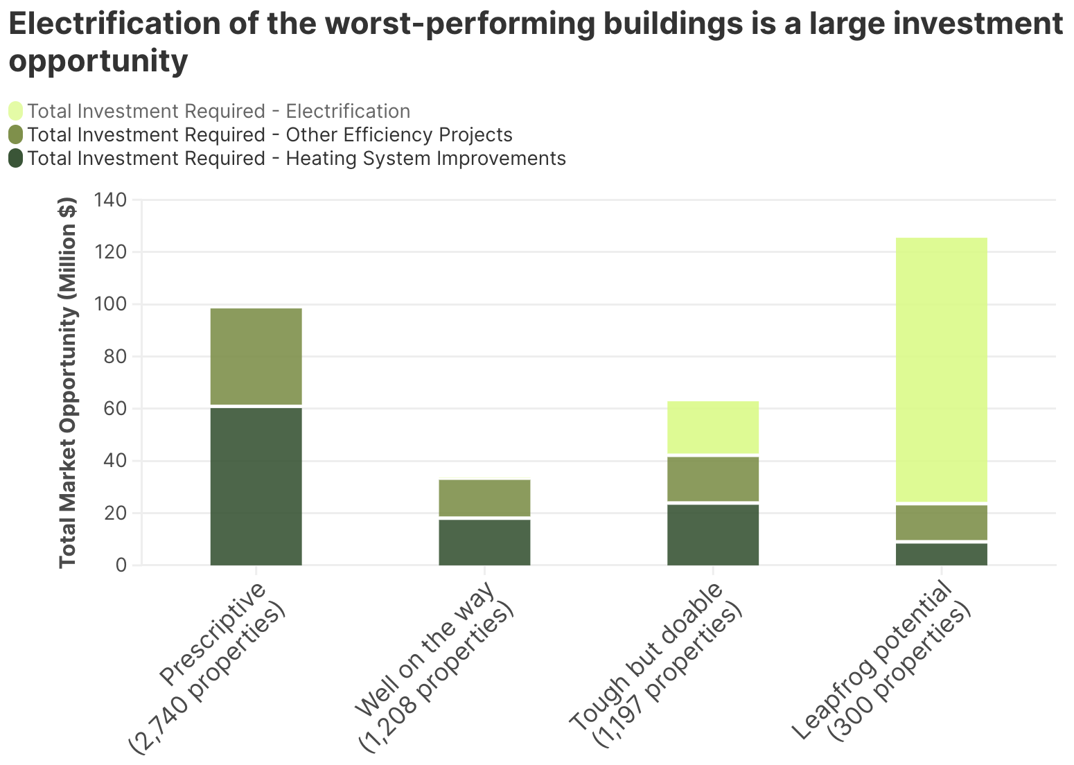 LL97 in Focus: Jumpstarting multifamily building upgrades - Urban Green ...