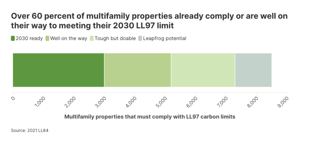 LL97 in Focus: Multifamily pathways to 2030 - Urban Green Council