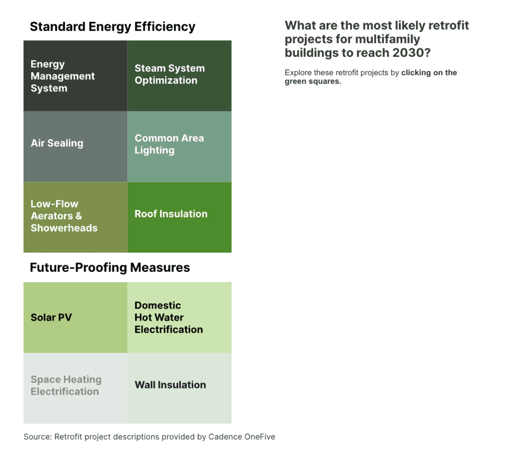 LL97 in Focus: Multifamily pathways to 2030 - Urban Green Council