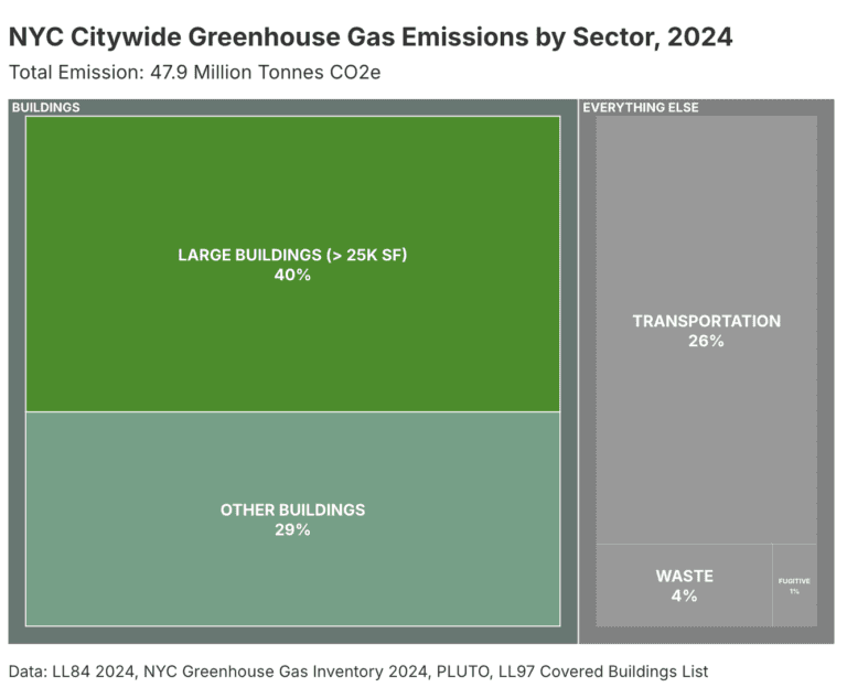 Explore our NYC building data hub - Urban Green Council